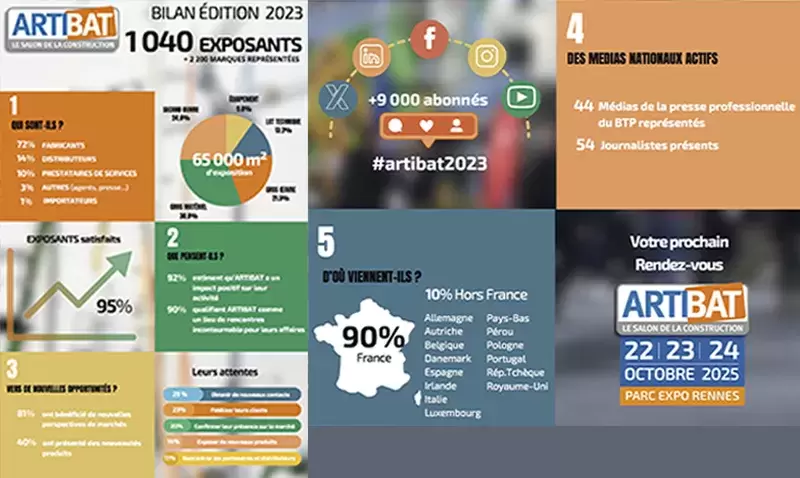 artibat 2023