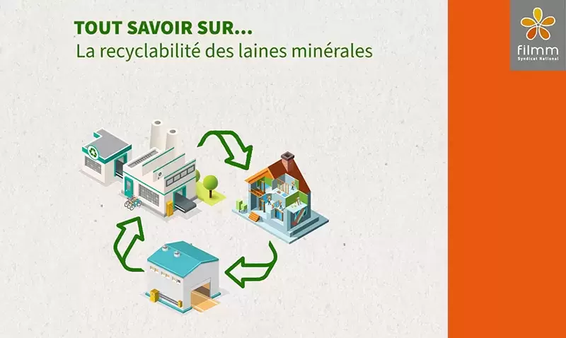 La recyclabilité des Laines Minérales